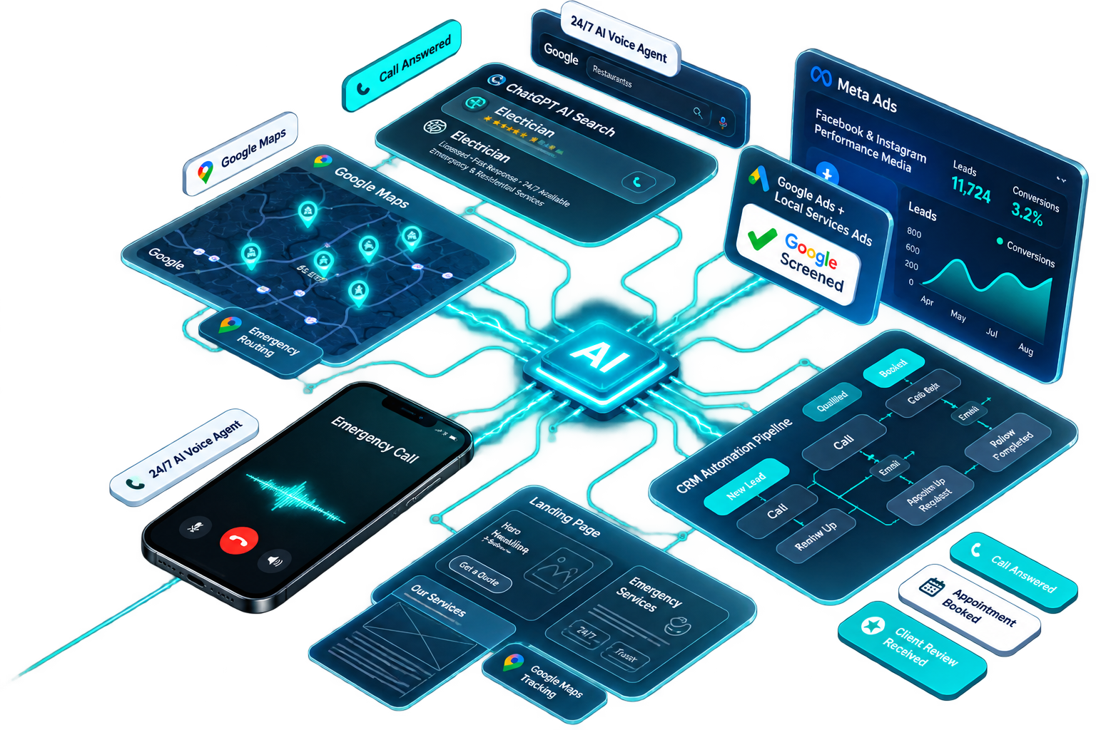 ai marketing for electricians