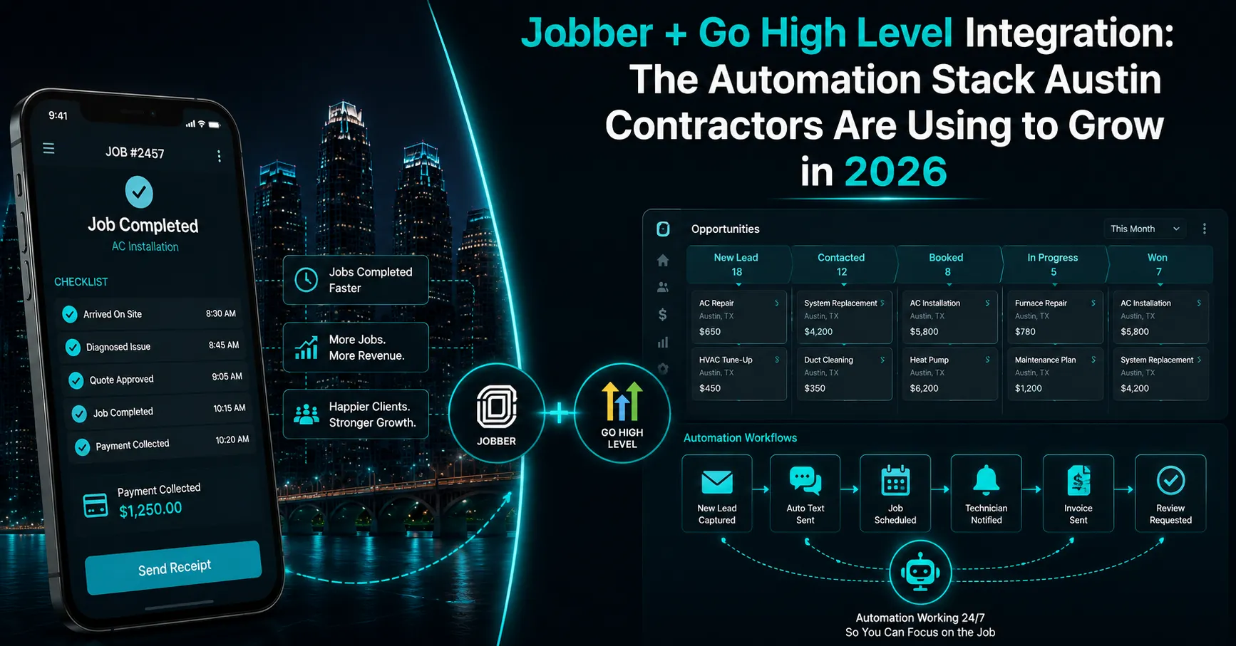 Jobber Go High Level integration for Austin home service contractors 2026