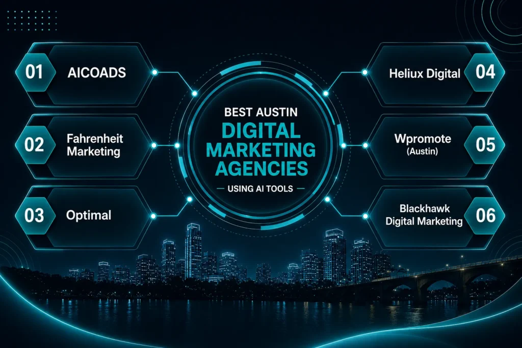 Best Austin digital marketing agencies using AI tools in 2026, featuring six leading agencies.