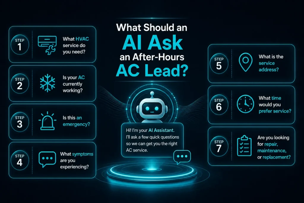 What Should an AI Ask an After-Hours AC Lead?