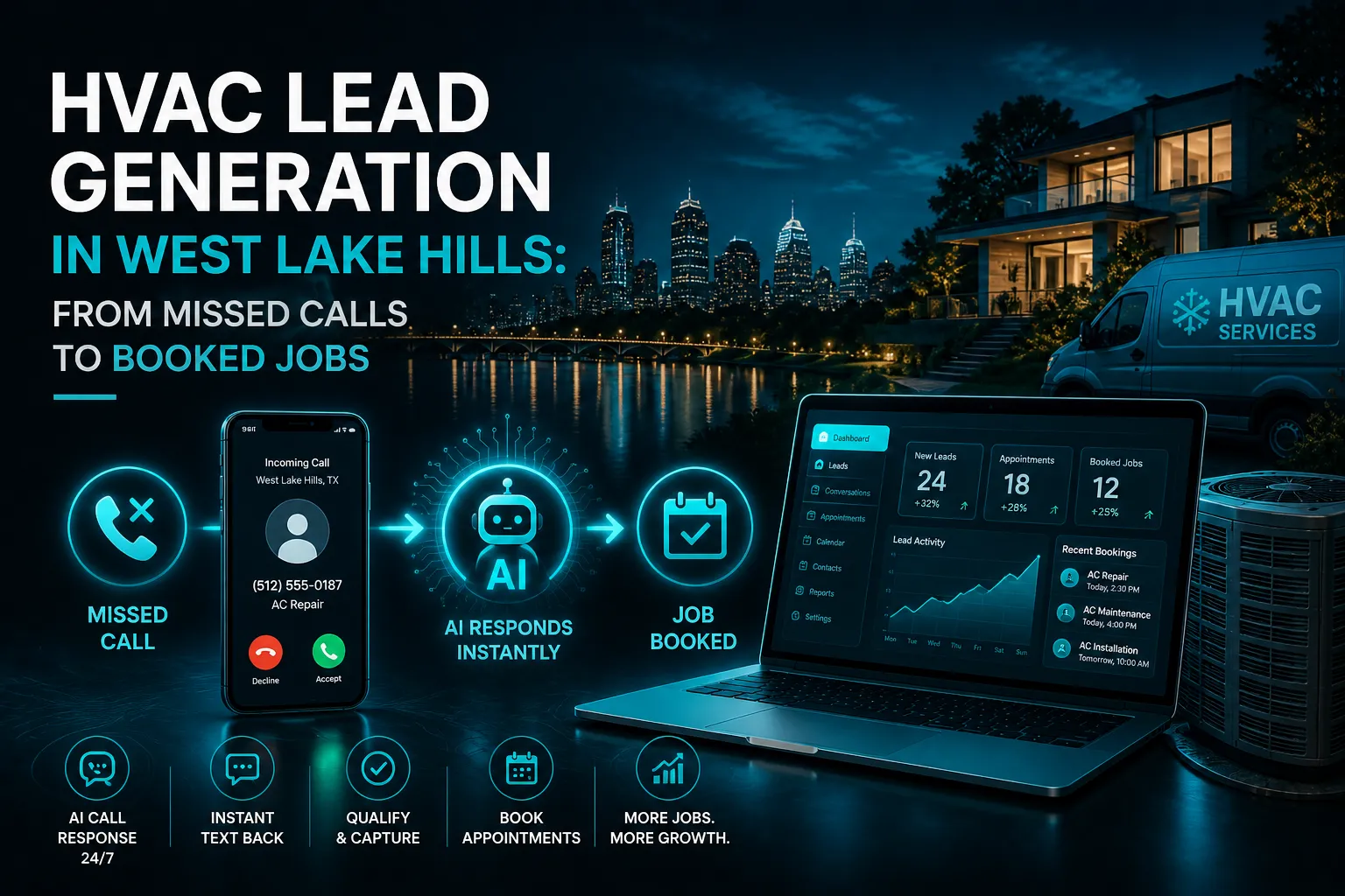 HVAC Lead Generation in West Lake Hills: From Missed Calls to Booked Jobs