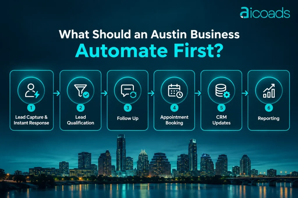 Austin business automation workflow: lead capture, lead qualification, follow-up, appointment booking, CRM updates & reporting