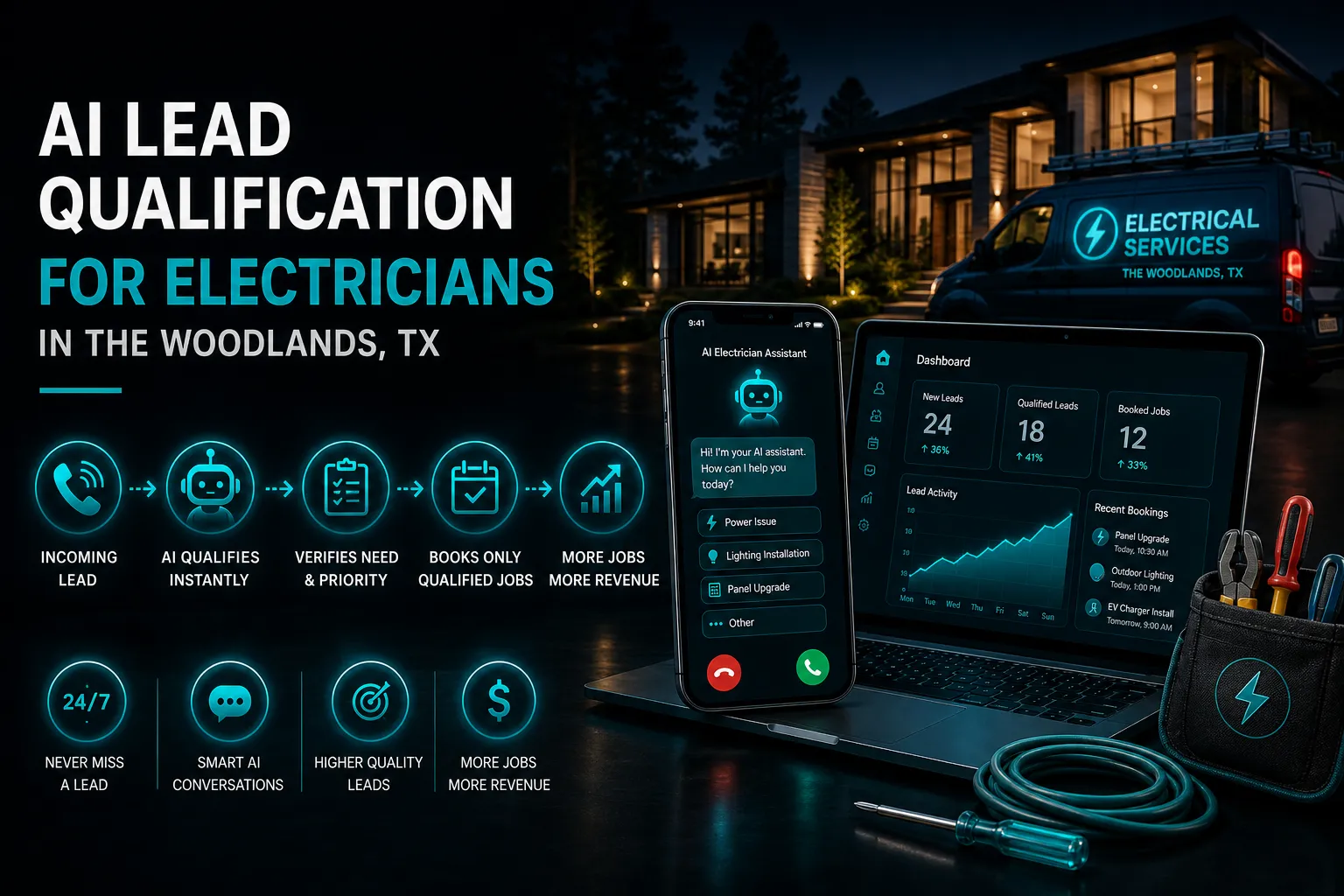 AI Lead Qualification for Electricians in The Woodlands, TX