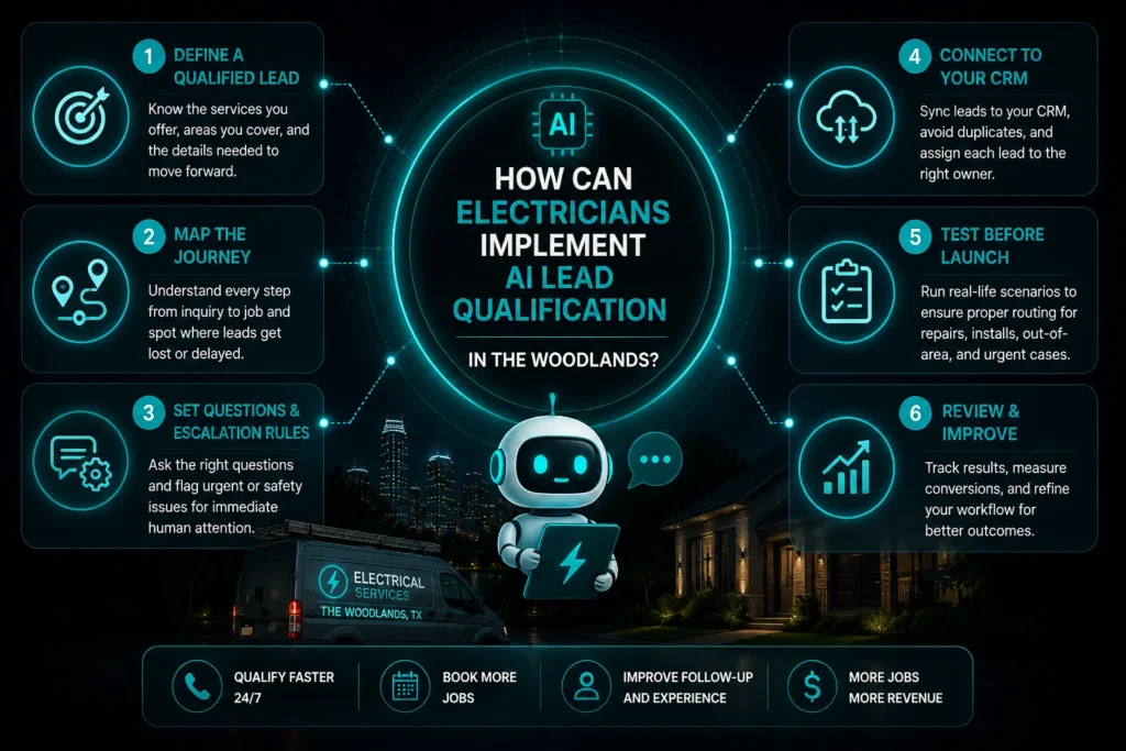 How Can Electricians Implement AI Lead Qualification in The Woodlands?