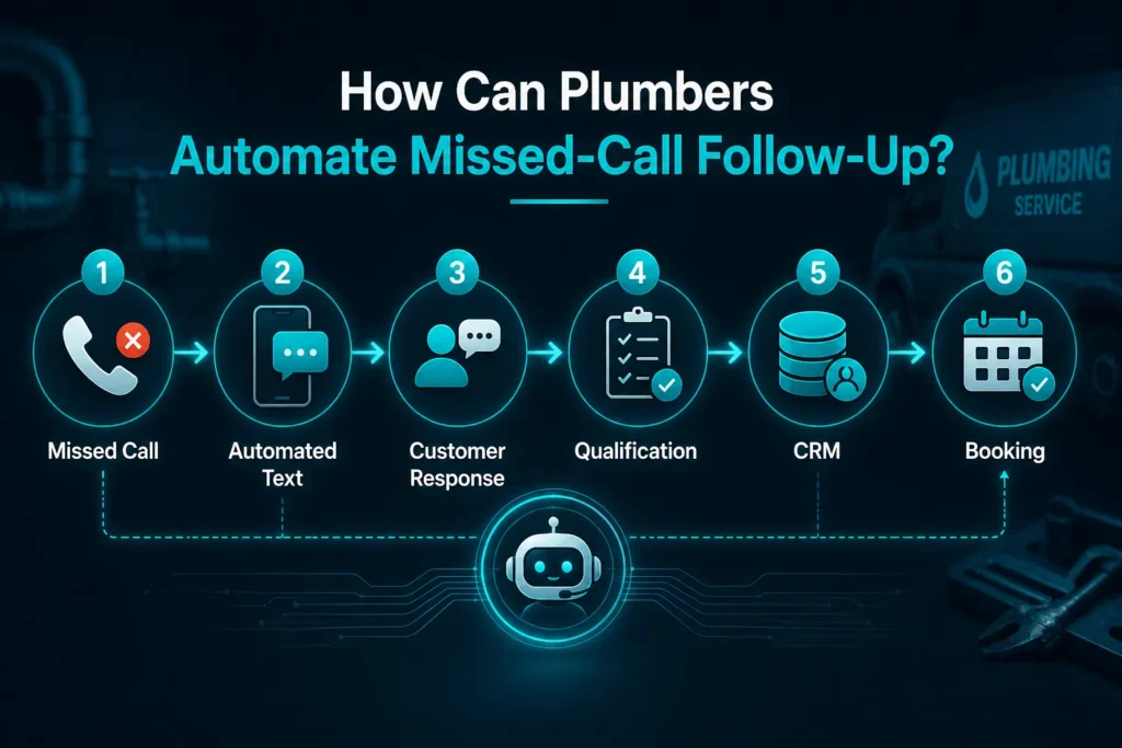 How Can Plumbers Automate Missed-Call Follow-Up 