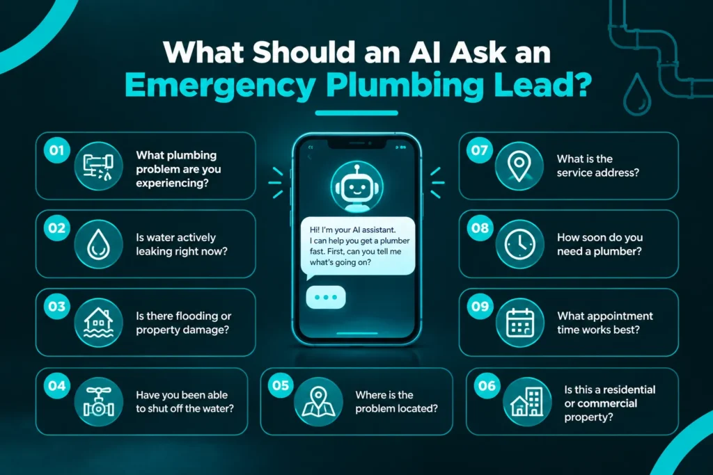 What Should an AI Ask an Emergency Plumbing Lead