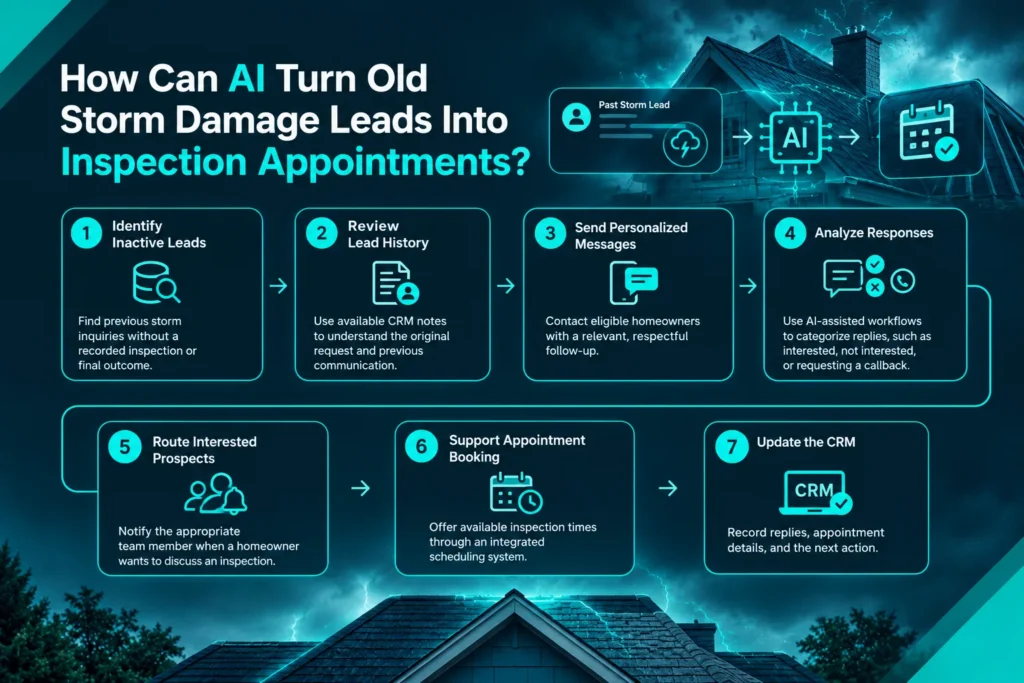 How Can AI Turn Old Storm Damage Leads Into Inspection Appointments?
